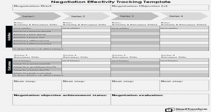 Negotiation Effectivity Tracking Template