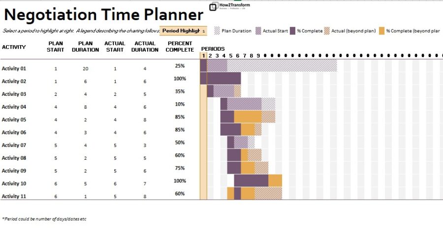 Negotiation Time Planner